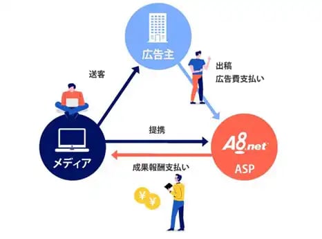 アフィリエイト広告