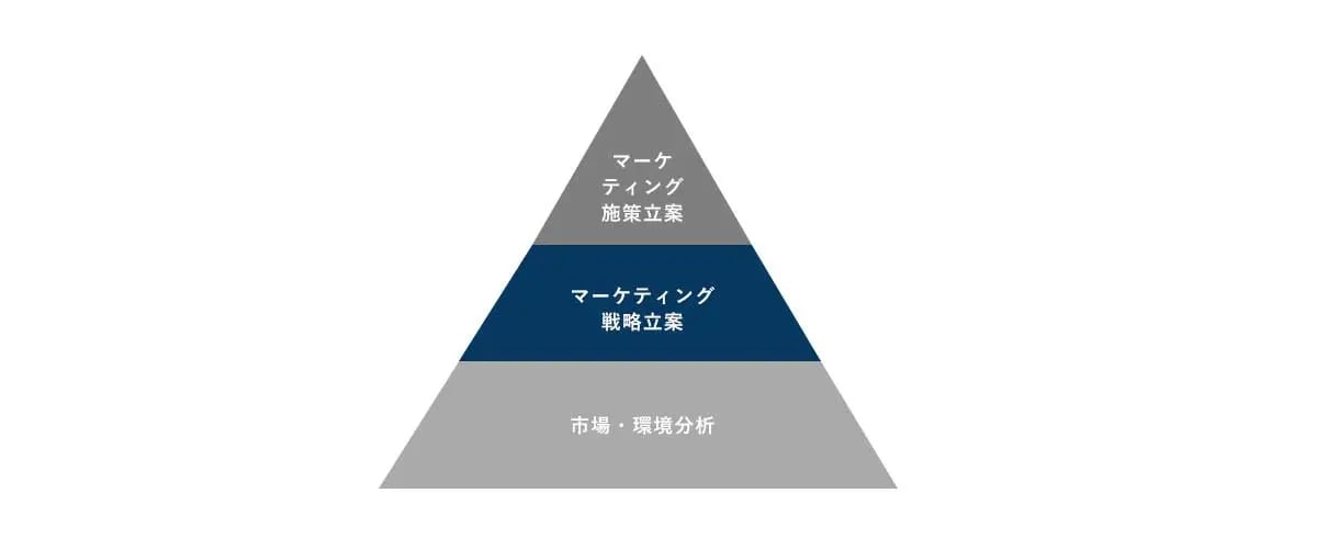 BtoBp-BtoB戦略5