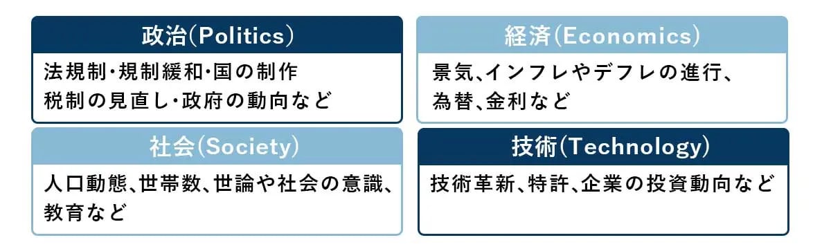 cm01_PEST分析