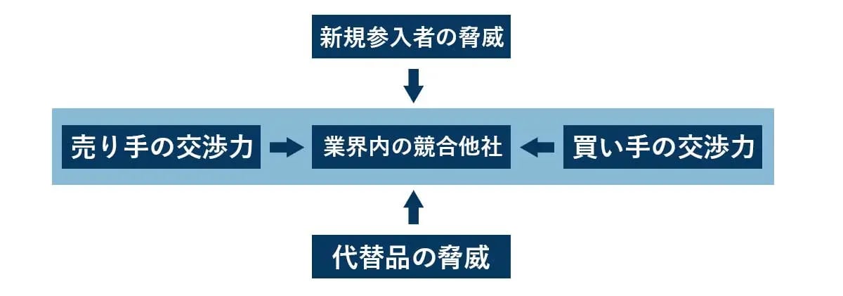 cm03_フォース分析