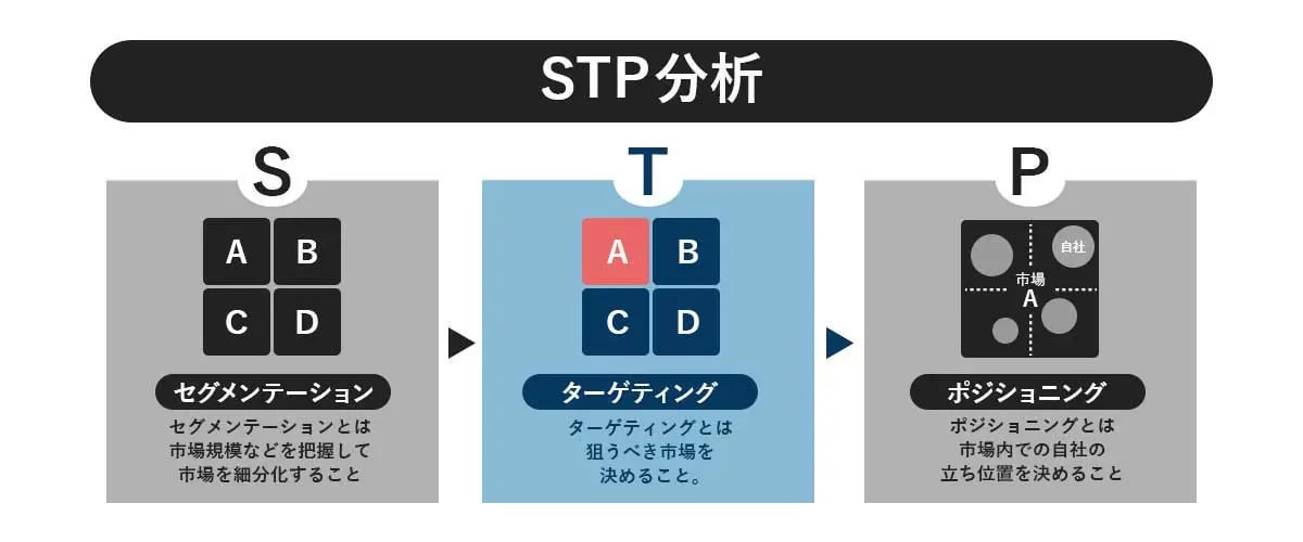 sc-ターゲティング